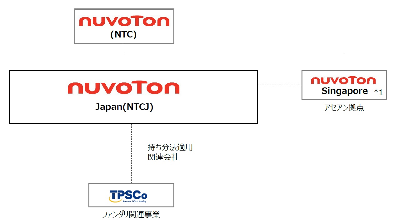 テクノロジー トン ヌ ヴォ