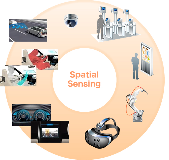 Spatial Sensing Solution